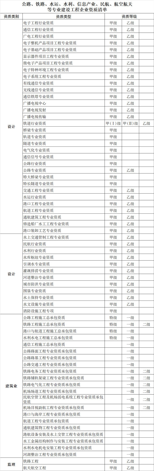 住建部通知2.jpg
